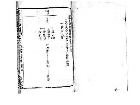 [下载][江阴后塍陈氏宗谱_20卷首末各1卷]江苏.江阴后塍陈氏家谱_十二.pdf