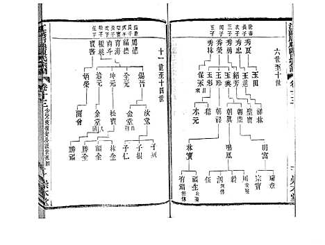 [下载][江阴后塍陈氏宗谱_20卷首末各1卷]江苏.江阴后塍陈氏家谱_十二.pdf