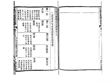 [下载][江阴后塍陈氏宗谱_20卷首末各1卷]江苏.江阴后塍陈氏家谱_十二.pdf