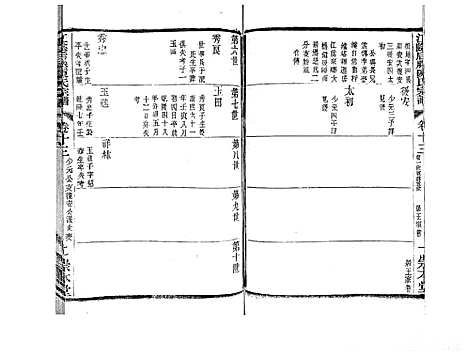 [下载][江阴后塍陈氏宗谱_20卷首末各1卷]江苏.江阴后塍陈氏家谱_十二.pdf