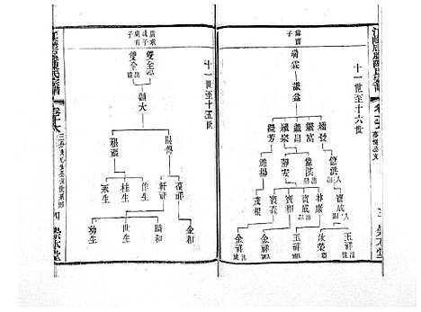 [下载][江阴后塍陈氏宗谱_20卷首末各1卷]江苏.江阴后塍陈氏家谱_十三.pdf