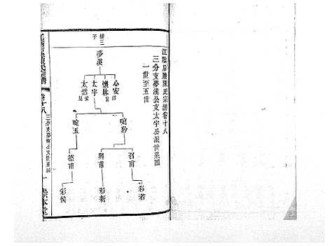 [下载][江阴后塍陈氏宗谱_20卷首末各1卷]江苏.江阴后塍陈氏家谱_十四.pdf