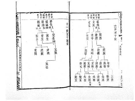 [下载][江阴后塍陈氏宗谱_20卷首末各1卷]江苏.江阴后塍陈氏家谱_十四.pdf