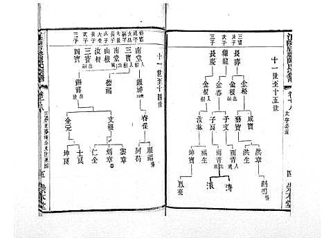 [下载][江阴后塍陈氏宗谱_20卷首末各1卷]江苏.江阴后塍陈氏家谱_十四.pdf