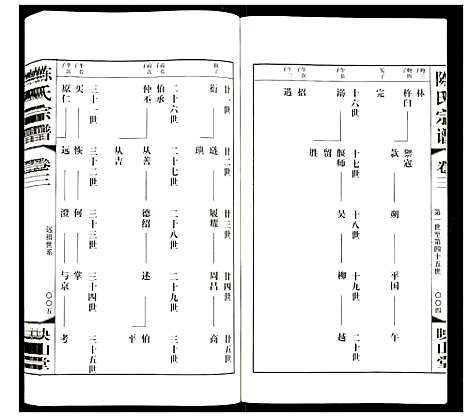 [下载][陈氏宗谱]江苏.陈氏家谱_三.pdf