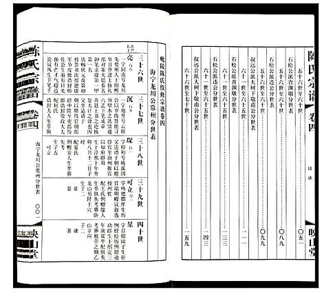 [下载][陈氏宗谱]江苏.陈氏家谱_四.pdf