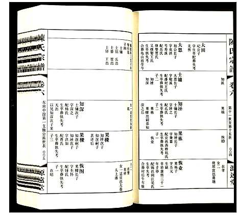 [下载][陈氏宗谱]江苏.陈氏家谱_六.pdf