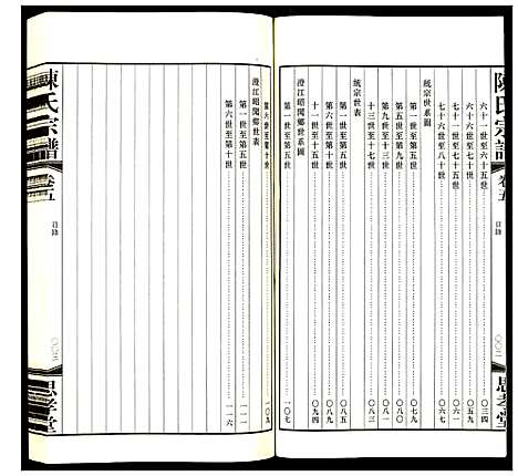 [下载][陈氏宗谱]江苏.陈氏家谱_四.pdf