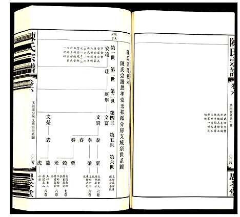 [下载][陈氏宗谱]江苏.陈氏家谱_五.pdf