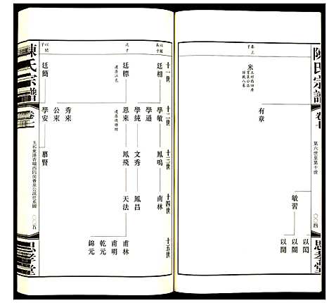 [下载][陈氏宗谱]江苏.陈氏家谱_六.pdf