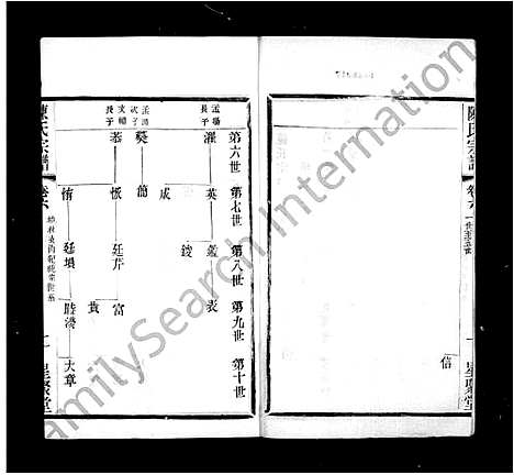 [下载][陈氏宗谱_16卷首末各1卷]江苏.陈氏家谱_二.pdf