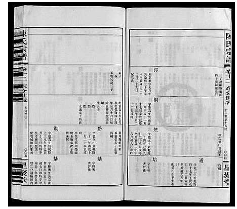 [下载][陈氏宗谱_16卷]江苏.陈氏家谱_六.pdf