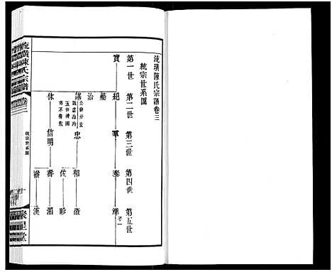 [下载][流璜陈氏宗谱_13卷_流璜陈氏宗谱]江苏.流璜陈氏家谱_三.pdf