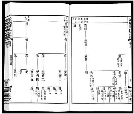 [下载][流璜陈氏宗谱_13卷_流璜陈氏宗谱]江苏.流璜陈氏家谱_三.pdf