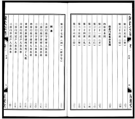 [下载][义门陈氏宗谱]江苏.义门陈氏家谱_二.pdf