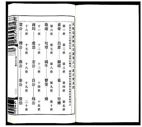 [下载][花渡陈氏宗谱_8卷]江苏.花渡陈氏家谱_三.pdf