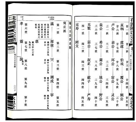 [下载][花渡陈氏宗谱_8卷]江苏.花渡陈氏家谱_三.pdf