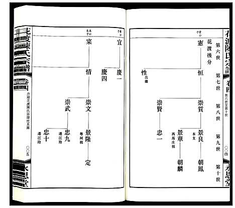 [下载][花渡陈氏宗谱_8卷]江苏.花渡陈氏家谱_四.pdf