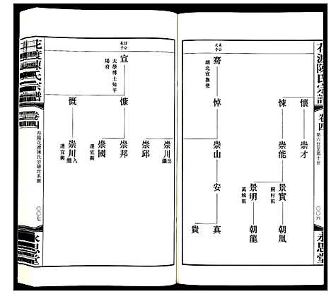 [下载][花渡陈氏宗谱_8卷]江苏.花渡陈氏家谱_四.pdf