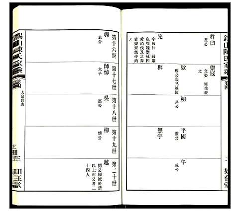 [下载][锡山陈氏家乘]江苏.锡山陈氏家乘_四.pdf