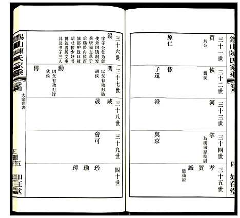 [下载][锡山陈氏家乘]江苏.锡山陈氏家乘_四.pdf