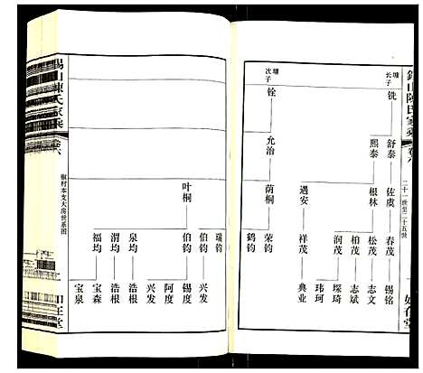 [下载][锡山陈氏家乘]江苏.锡山陈氏家乘_六.pdf