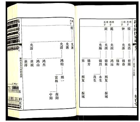 [下载][锡山陈氏家乘]江苏.锡山陈氏家乘_六.pdf