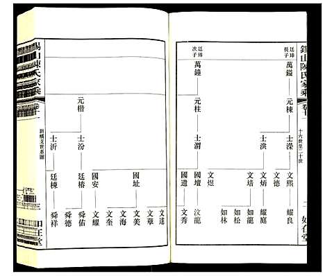 [下载][锡山陈氏家乘]江苏.锡山陈氏家乘_十一.pdf