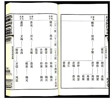 [下载][锡山陈氏家乘]江苏.锡山陈氏家乘_十三.pdf