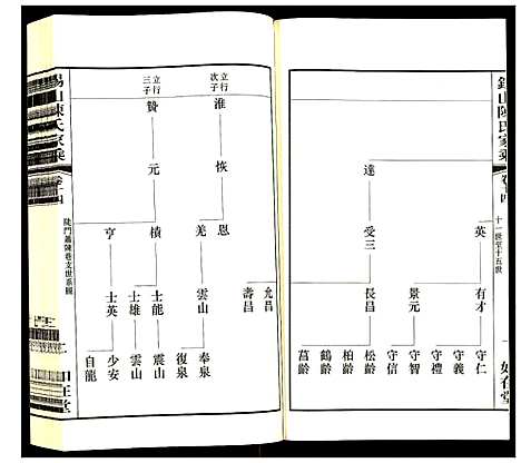 [下载][锡山陈氏家乘]江苏.锡山陈氏家乘_十四.pdf