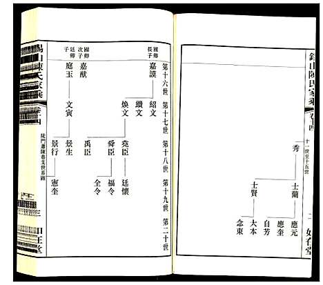 [下载][锡山陈氏家乘]江苏.锡山陈氏家乘_十四.pdf