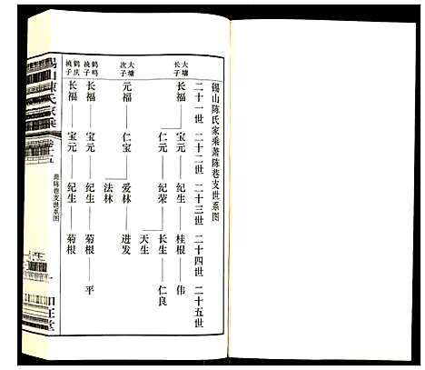 [下载][锡山陈氏家乘]江苏.锡山陈氏家乘_十五.pdf