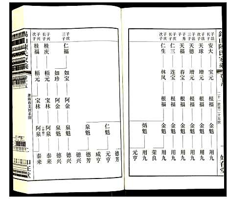 [下载][锡山陈氏家乘]江苏.锡山陈氏家乘_十五.pdf