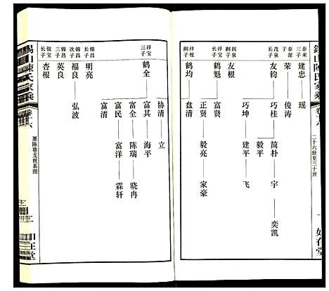 [下载][锡山陈氏家乘]江苏.锡山陈氏家乘_十六.pdf