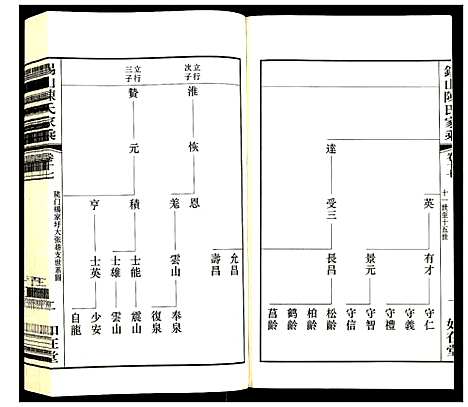 [下载][锡山陈氏家乘]江苏.锡山陈氏家乘_十七.pdf