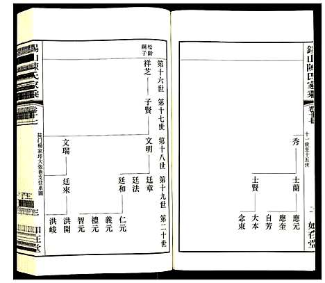 [下载][锡山陈氏家乘]江苏.锡山陈氏家乘_十七.pdf