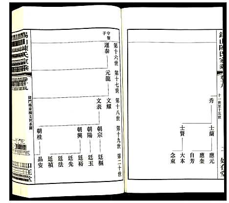 [下载][锡山陈氏家乘]江苏.锡山陈氏家乘_十九.pdf