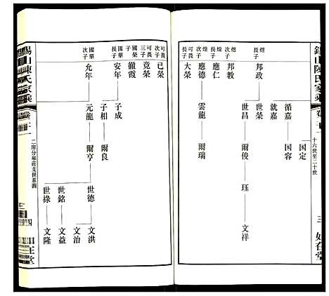 [下载][锡山陈氏家乘]江苏.锡山陈氏家乘_二十一.pdf