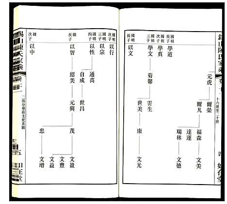 [下载][锡山陈氏家乘]江苏.锡山陈氏家乘_二十一.pdf