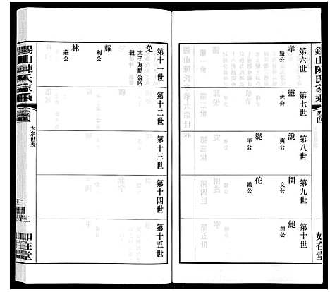 [下载][锡山陈氏家乘]江苏.锡山陈氏家乘_二十六.pdf