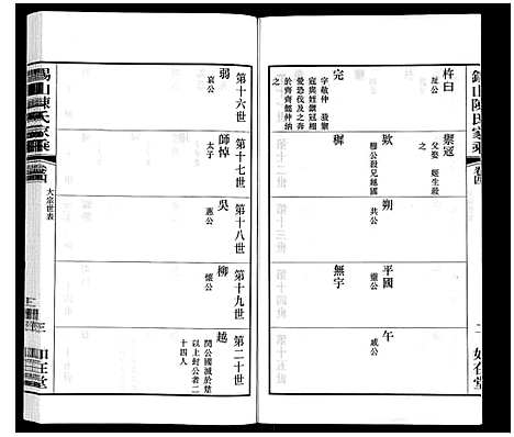 [下载][锡山陈氏家乘]江苏.锡山陈氏家乘_二十六.pdf