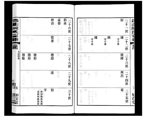 [下载][锡山陈氏家乘]江苏.锡山陈氏家乘_二十六.pdf