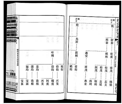 [下载][锡山陈氏家乘]江苏.锡山陈氏家乘_二十八.pdf