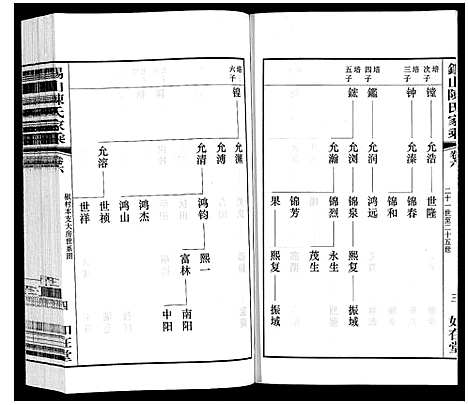 [下载][锡山陈氏家乘]江苏.锡山陈氏家乘_二十八.pdf