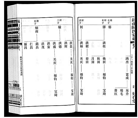 [下载][锡山陈氏家乘]江苏.锡山陈氏家乘_二十八.pdf