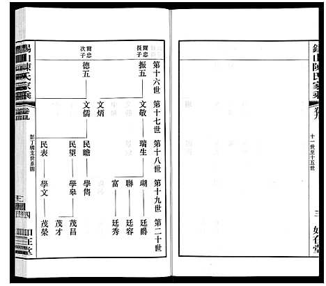 [下载][锡山陈氏家乘]江苏.锡山陈氏家乘_三十一.pdf