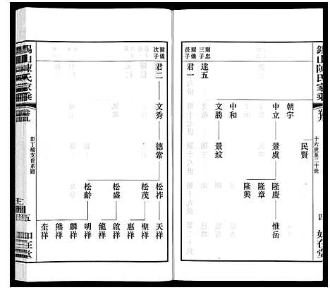 [下载][锡山陈氏家乘]江苏.锡山陈氏家乘_三十一.pdf