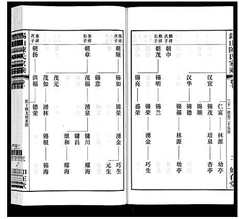 [下载][锡山陈氏家乘]江苏.锡山陈氏家乘_三十二.pdf