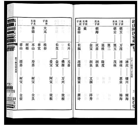 [下载][锡山陈氏家乘]江苏.锡山陈氏家乘_三十二.pdf