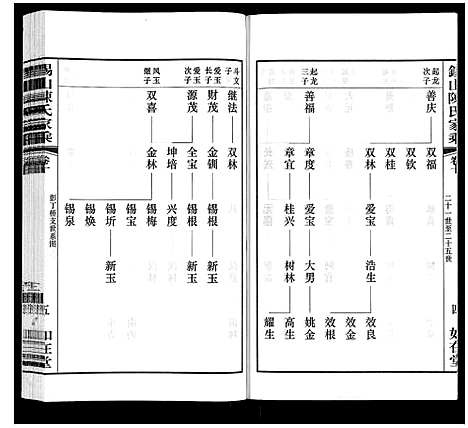 [下载][锡山陈氏家乘]江苏.锡山陈氏家乘_三十二.pdf